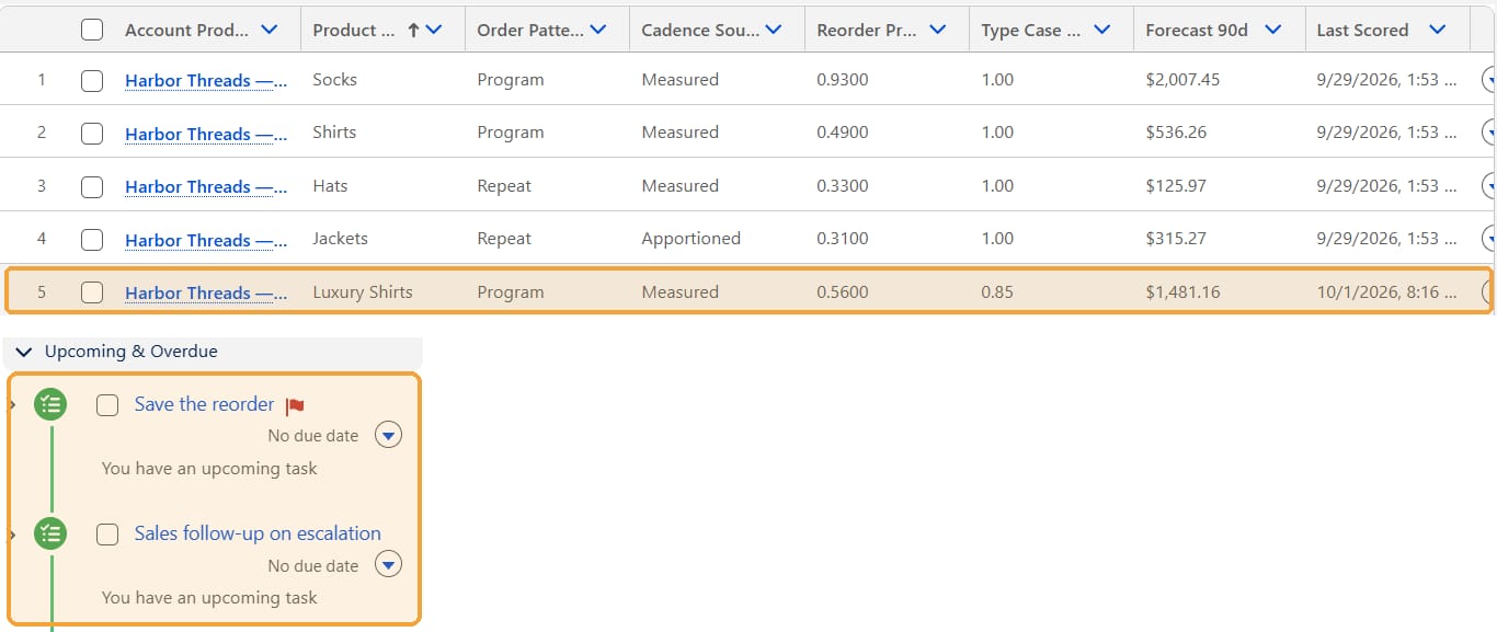 Per-product-line forecast rows with one row moved and two follow-up tasks created